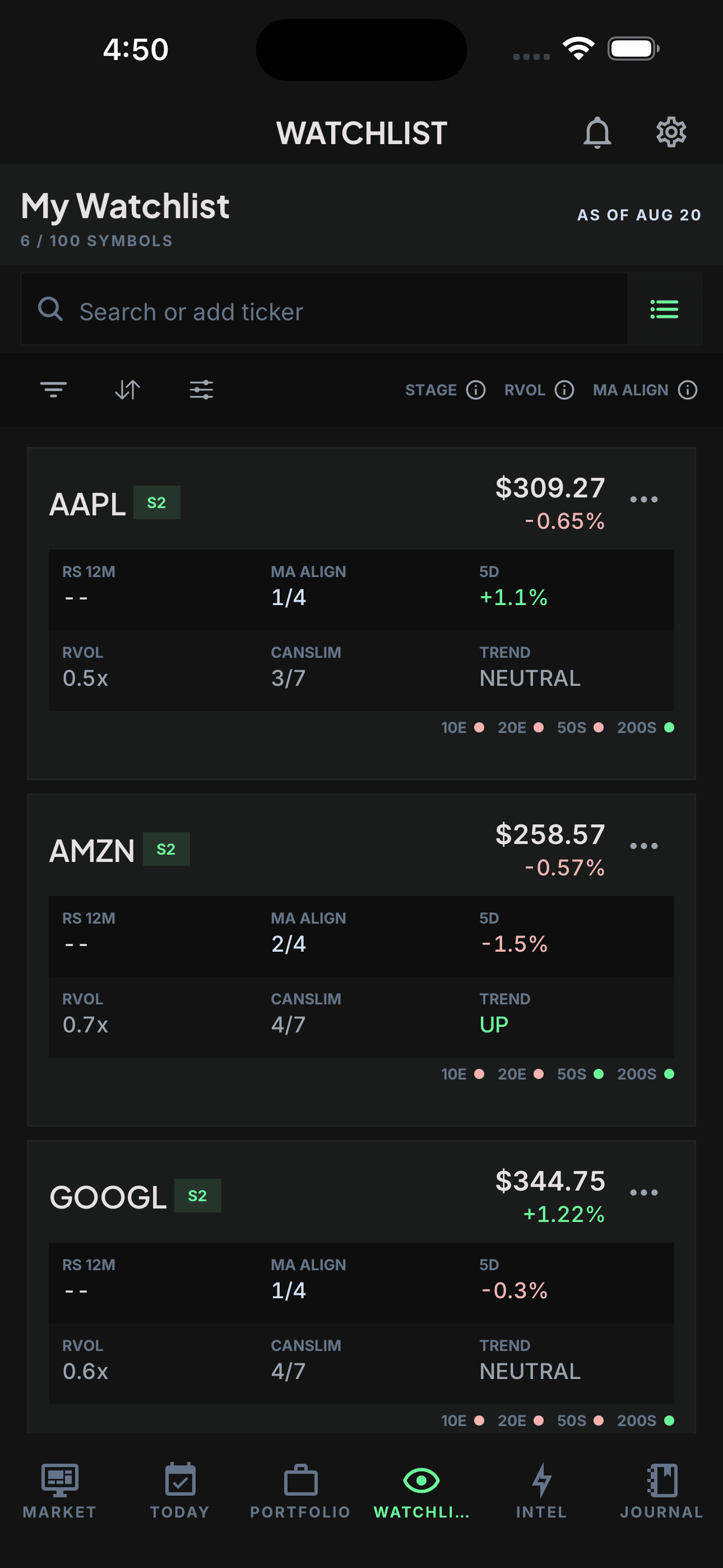 TradeRegimen Watchlist showing Stage 2 badges beside separate moving-average alignment, relative volume, CANSLIM, and trend fields
